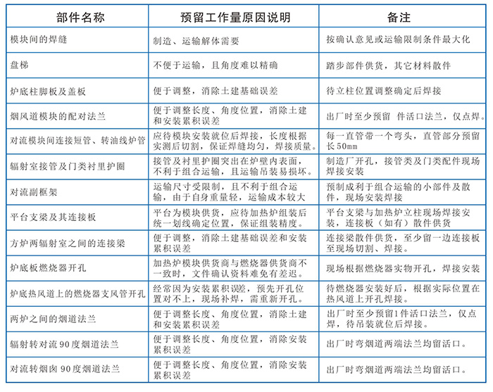 ALLBET(中国区)·有限公司官网