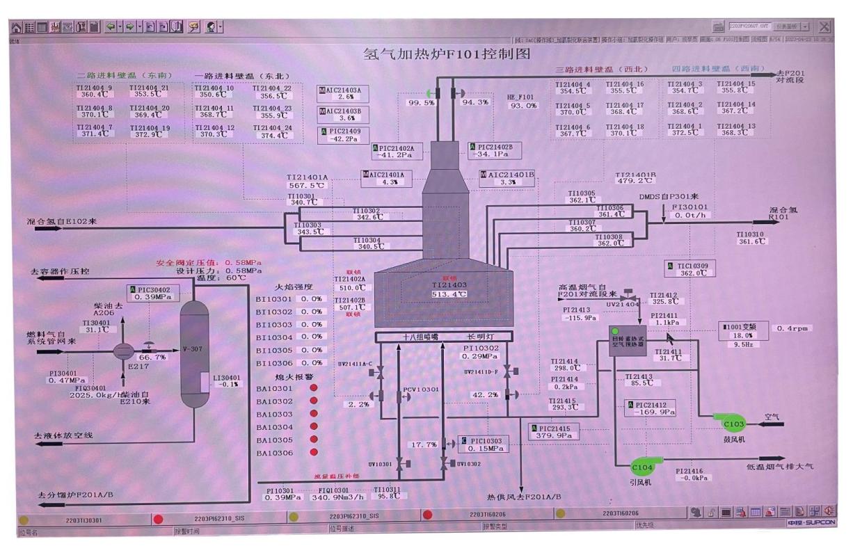 工业炉仪控系统解决规划